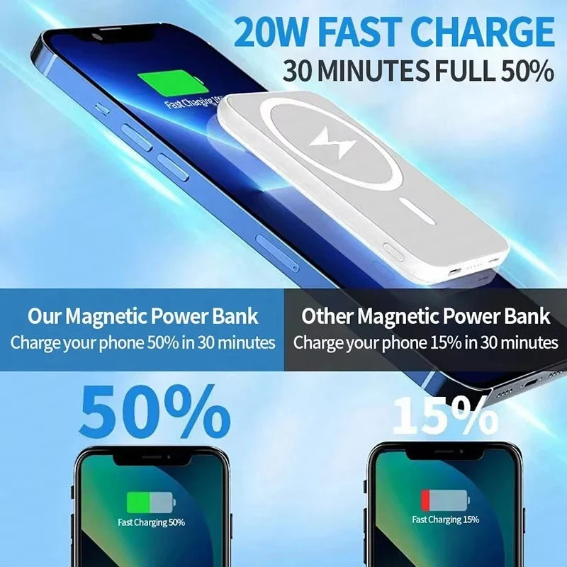 Magnetic Snap-On Power Bank